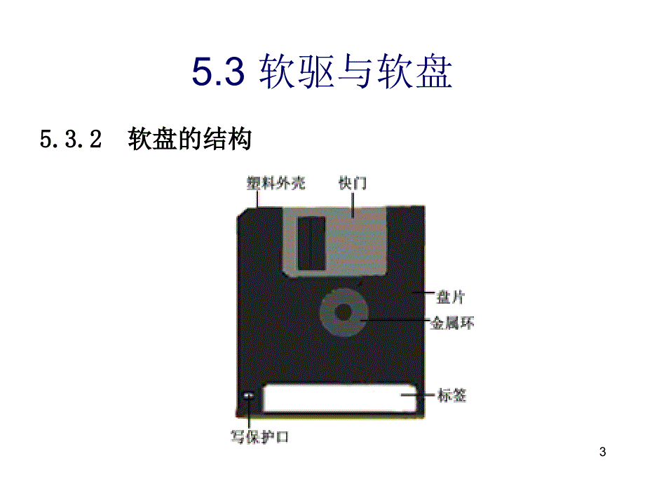 计算机组装与维护53_第3页