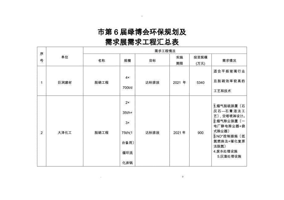 山东环境保护局_第1页