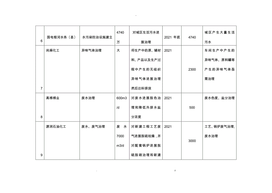 山东环境保护局_第3页