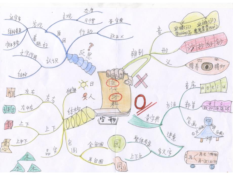 小升初汉字专题_第3页