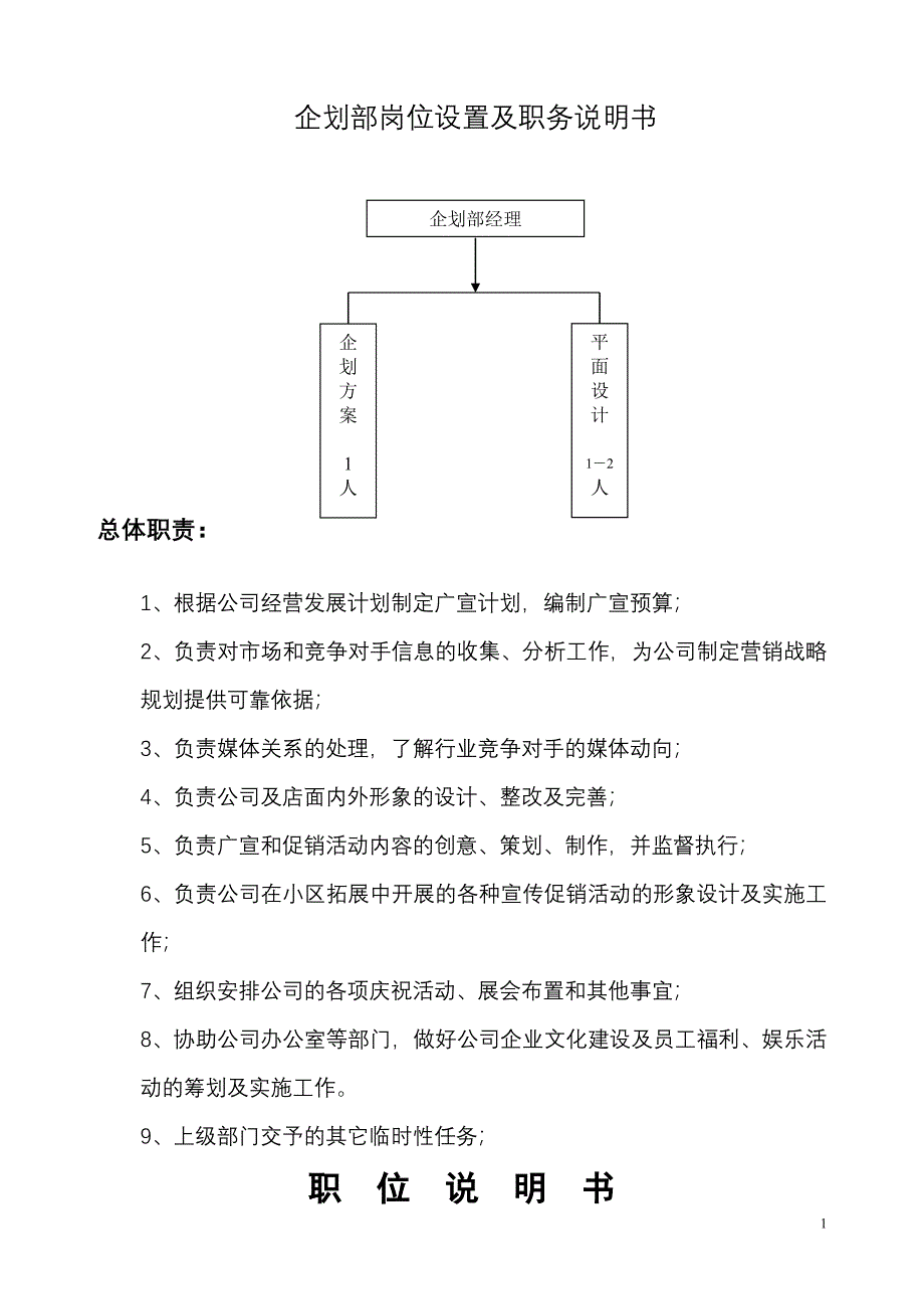 公司企划部岗位设置、职务说明.doc_第1页