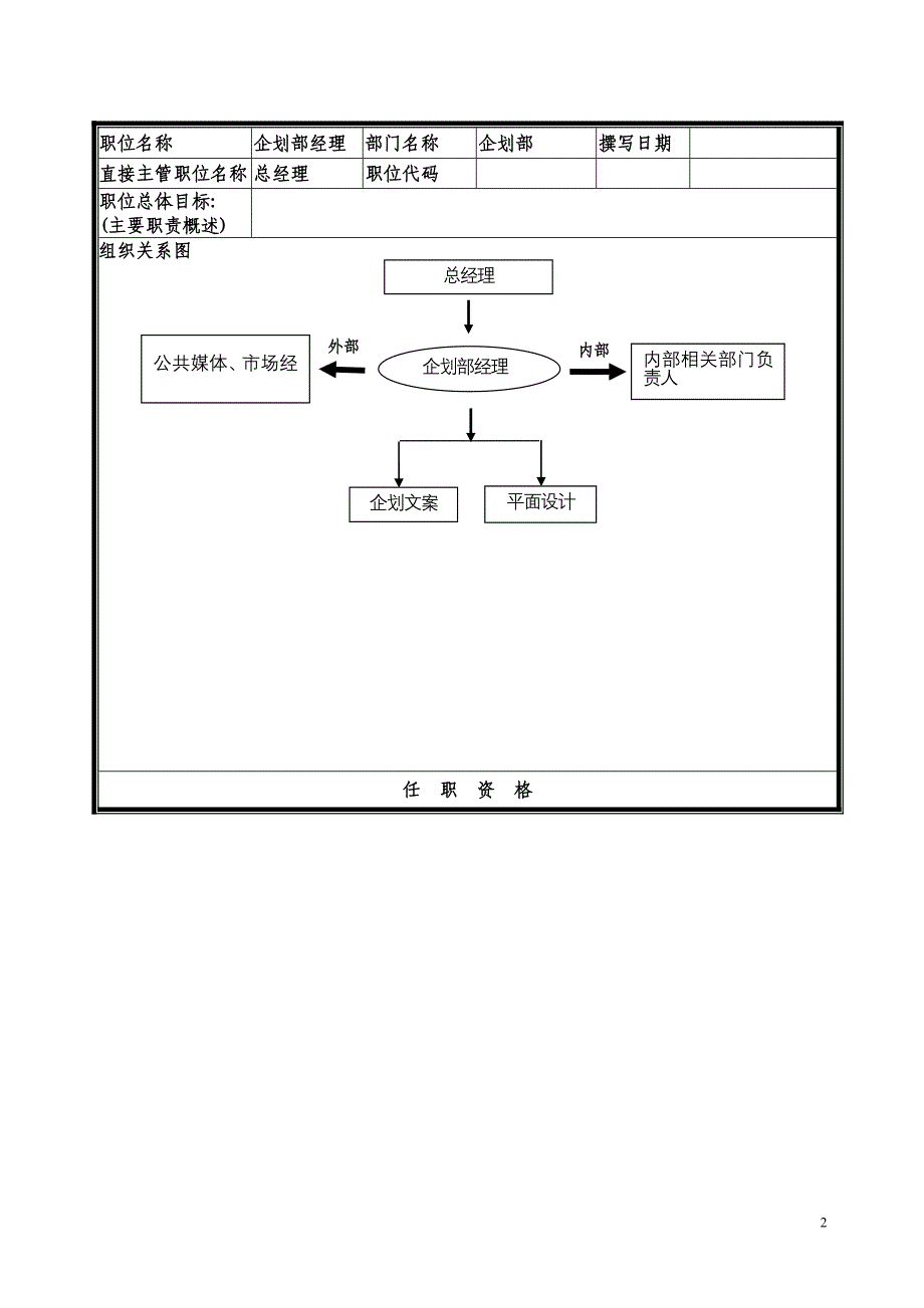 公司企划部岗位设置、职务说明.doc_第2页