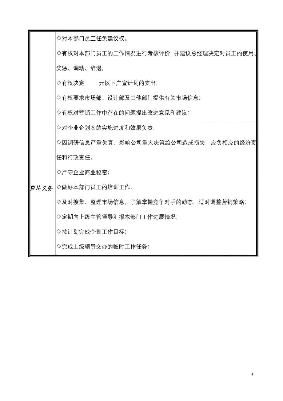 公司企划部岗位设置、职务说明.doc_第5页