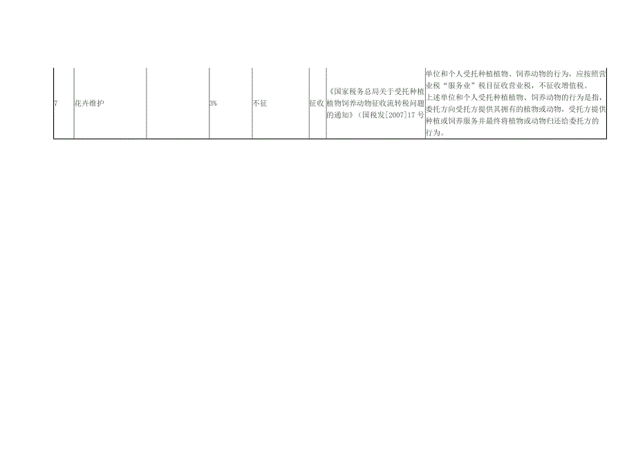 园林绿化企业相关税收政策汇总_第4页