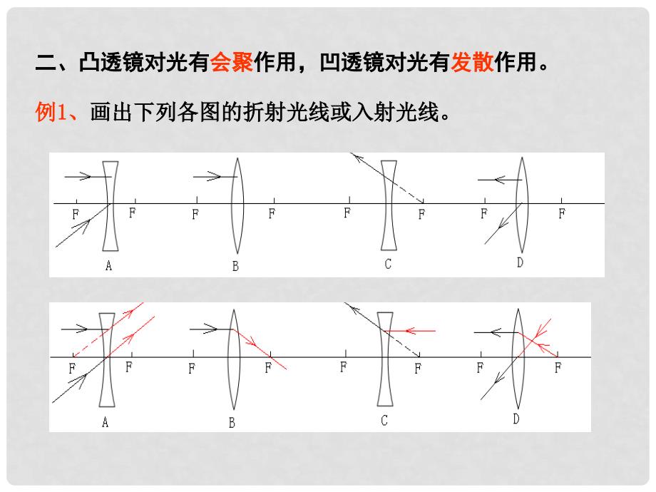 中考物理总复习PPT课件（八年级上）人教版4、透镜及其应用_第3页