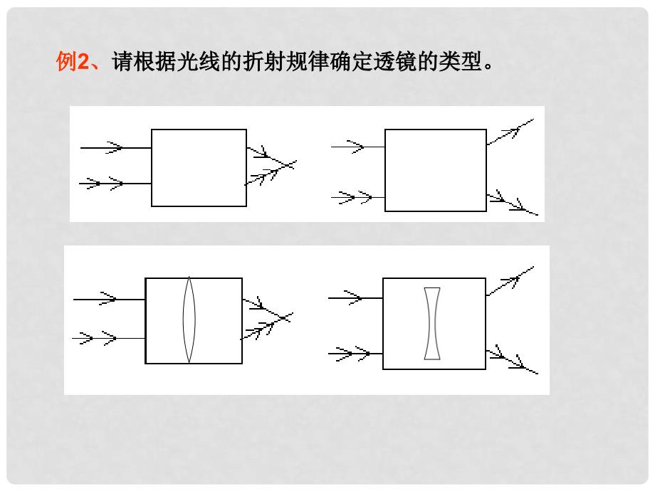 中考物理总复习PPT课件（八年级上）人教版4、透镜及其应用_第4页