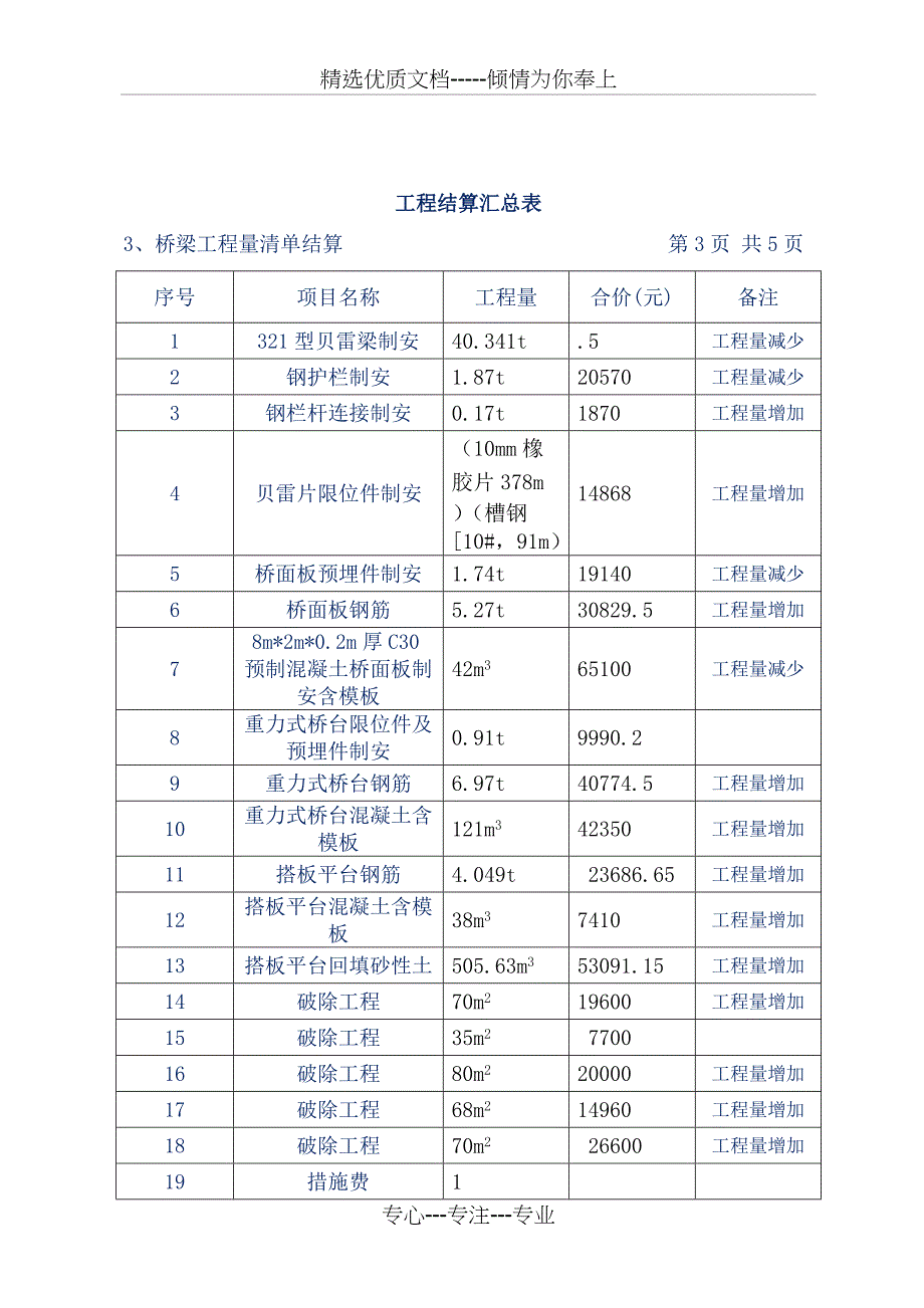 临时桥梁及道路工程结算书_第4页