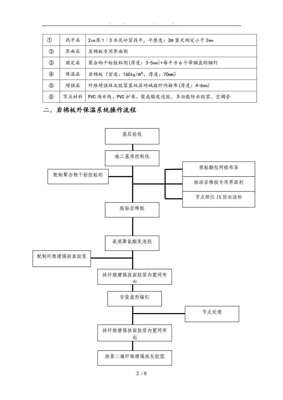 外墙岩棉板施工工艺方案_第2页