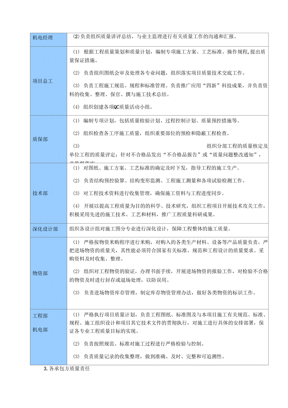 质量管理体系与措施28720_第2页