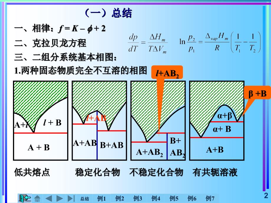 《多相平衡习题课》PPT课件.ppt_第2页