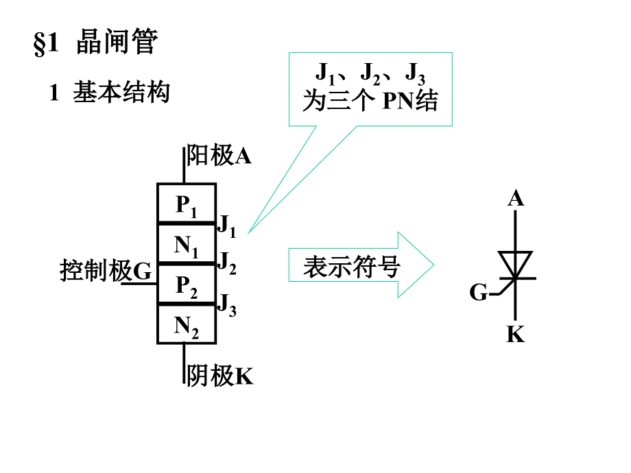 数电06晶闸管及其应用_第3页