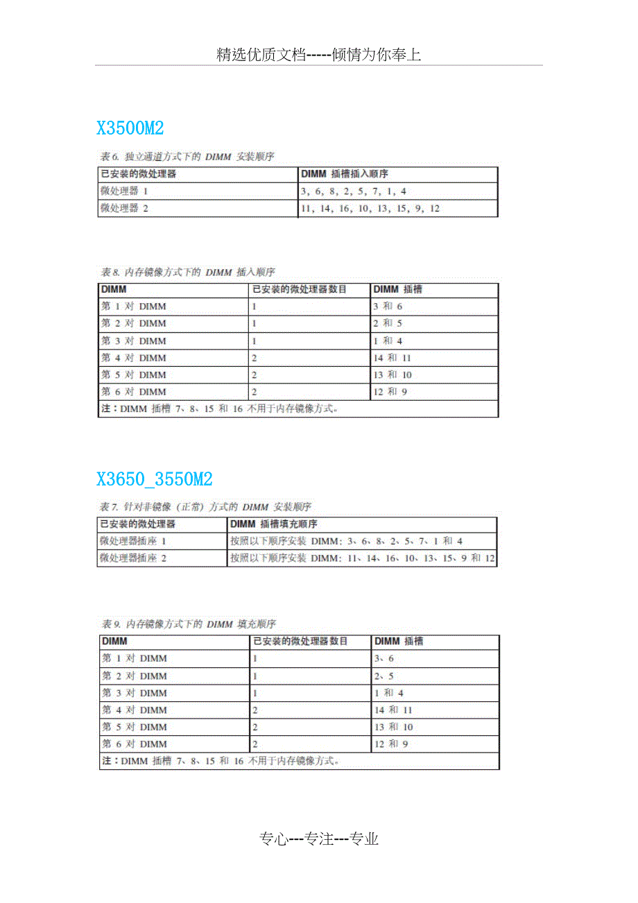 X服务器内存插法_第3页