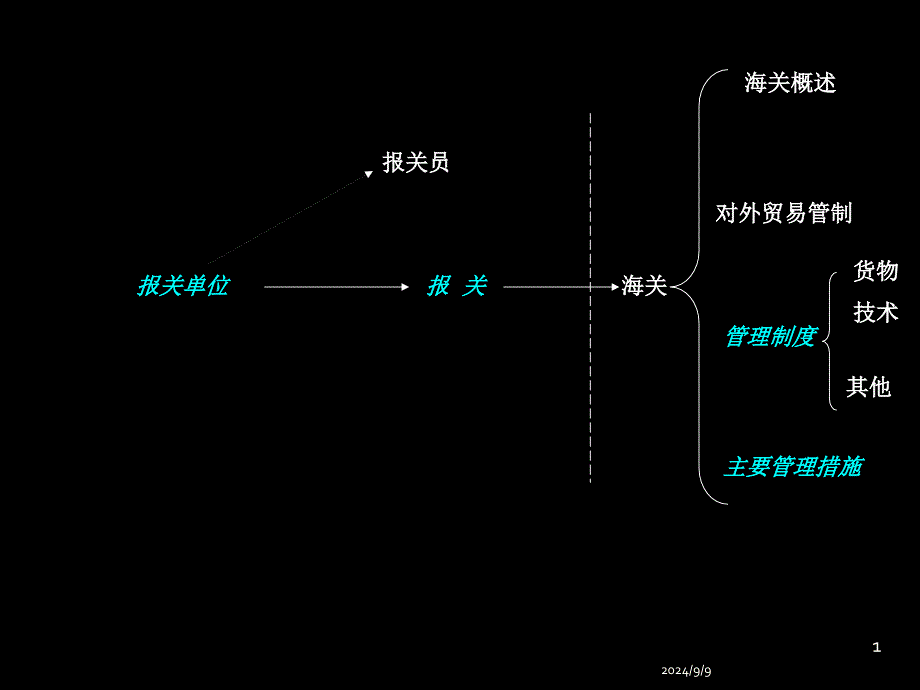 报关员考试12章讲义_第1页