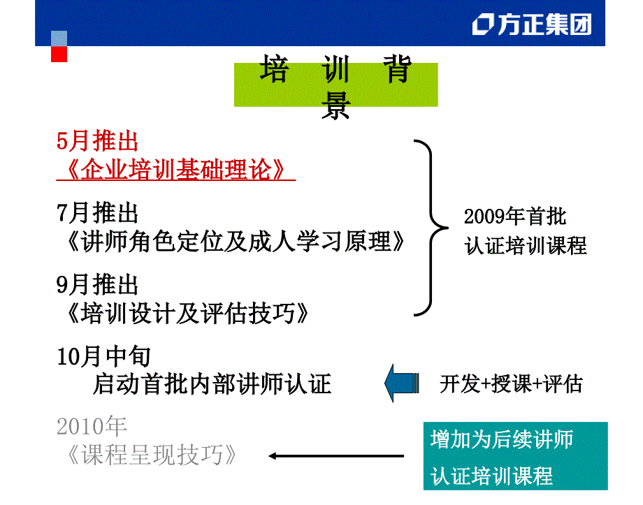 企业培训基础理论Trainerok3课件_第2页