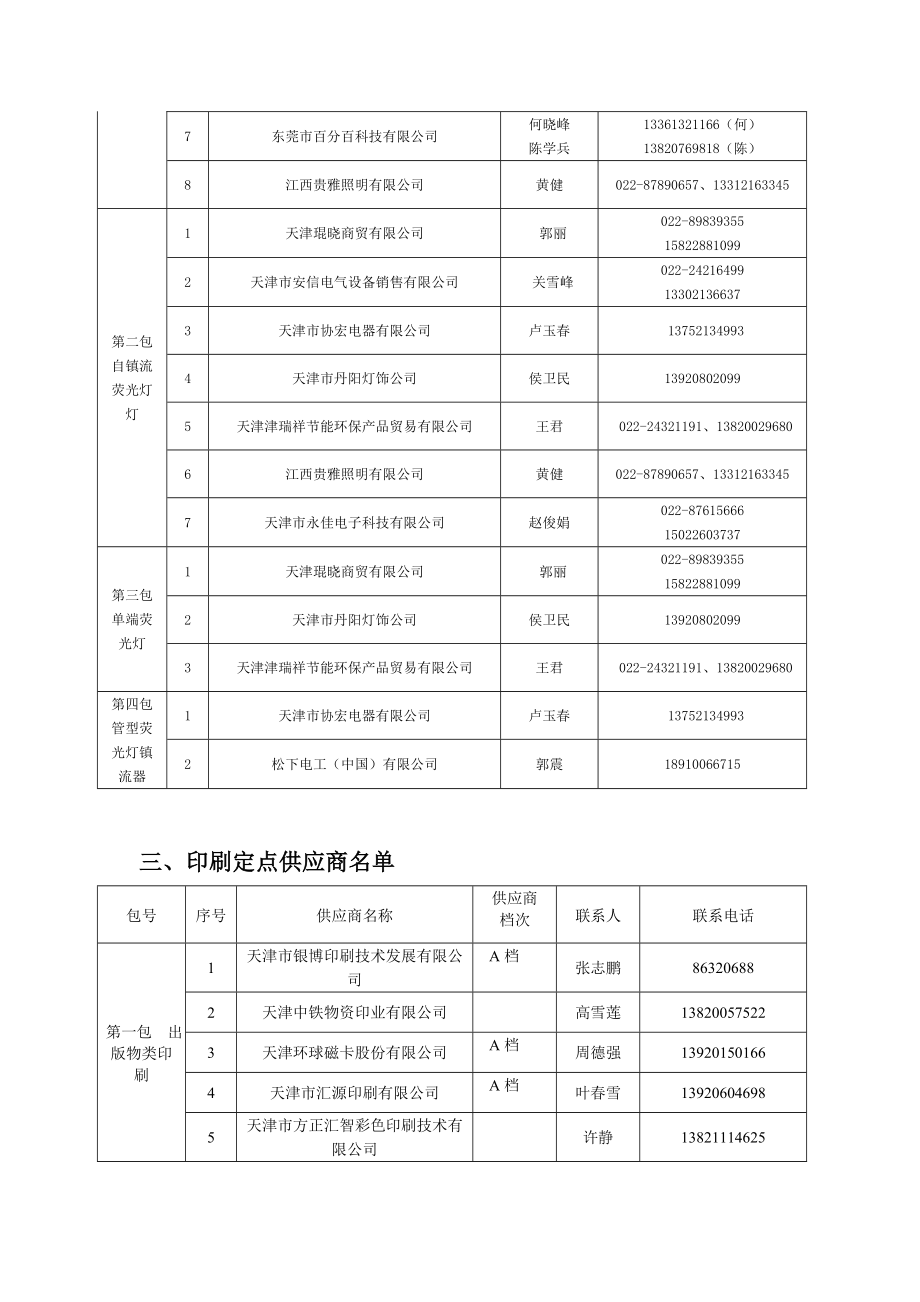 市级预算单位定点采购供应商和_第2页