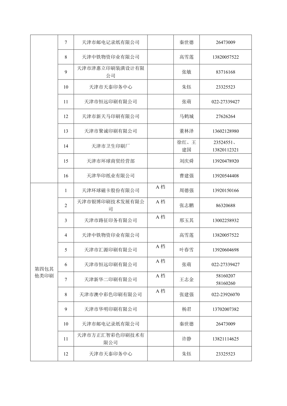 市级预算单位定点采购供应商和_第4页