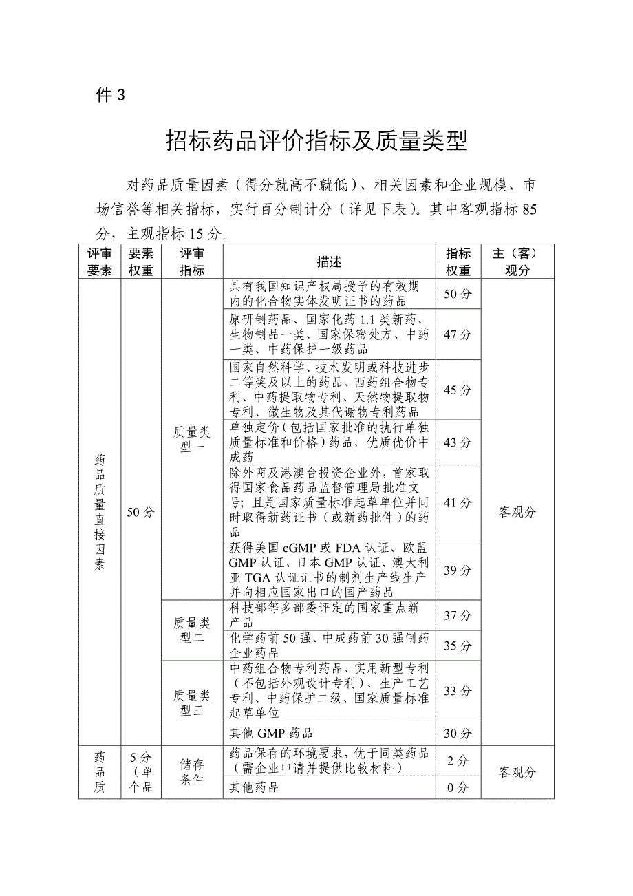 药品质量层次划分.doc_第1页