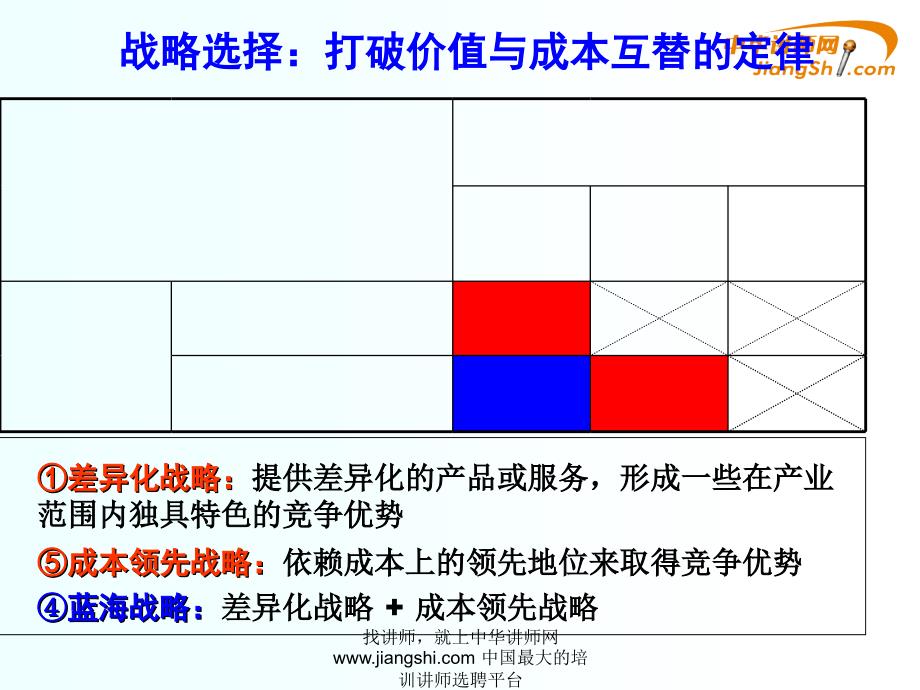 黄新建战略成本管理课件_第2页