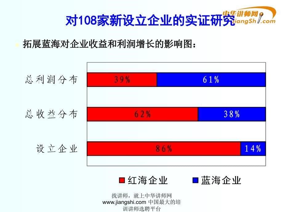 黄新建战略成本管理课件_第5页