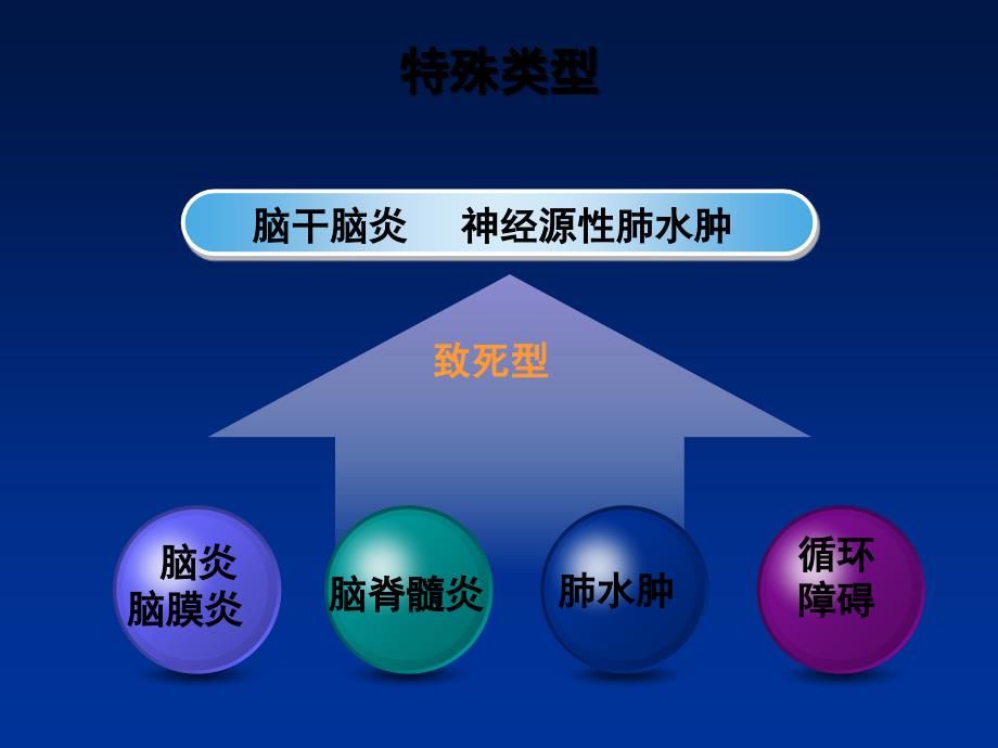 手足口病ppt幻灯片_第3页