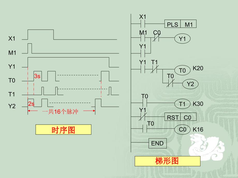 第七章编程实例例1、设计一个报警器,要求当条件X1ON_第2页