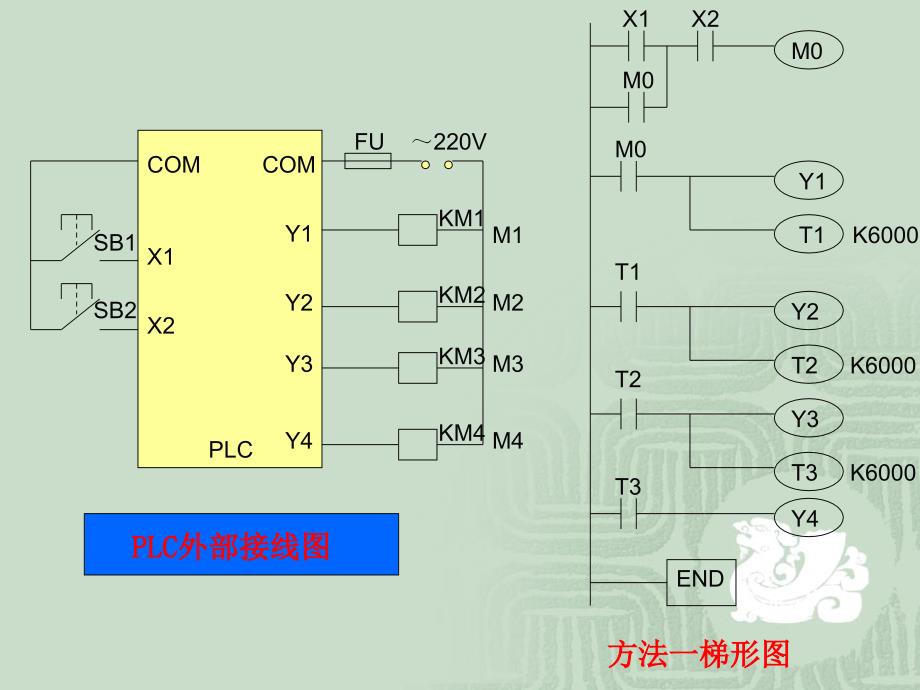 第七章编程实例例1、设计一个报警器,要求当条件X1ON_第4页