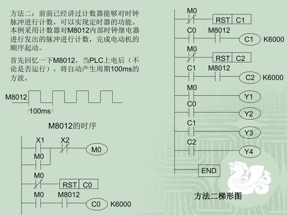 第七章编程实例例1、设计一个报警器,要求当条件X1ON_第5页