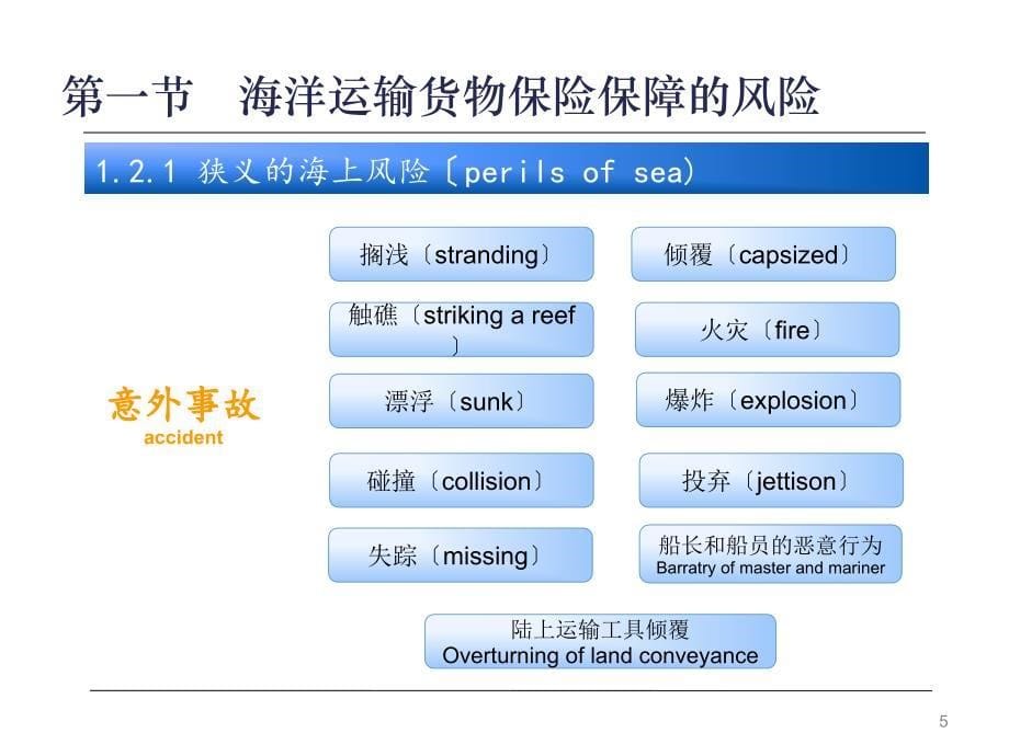 十五章海洋运输货物保险保障的范围_第5页