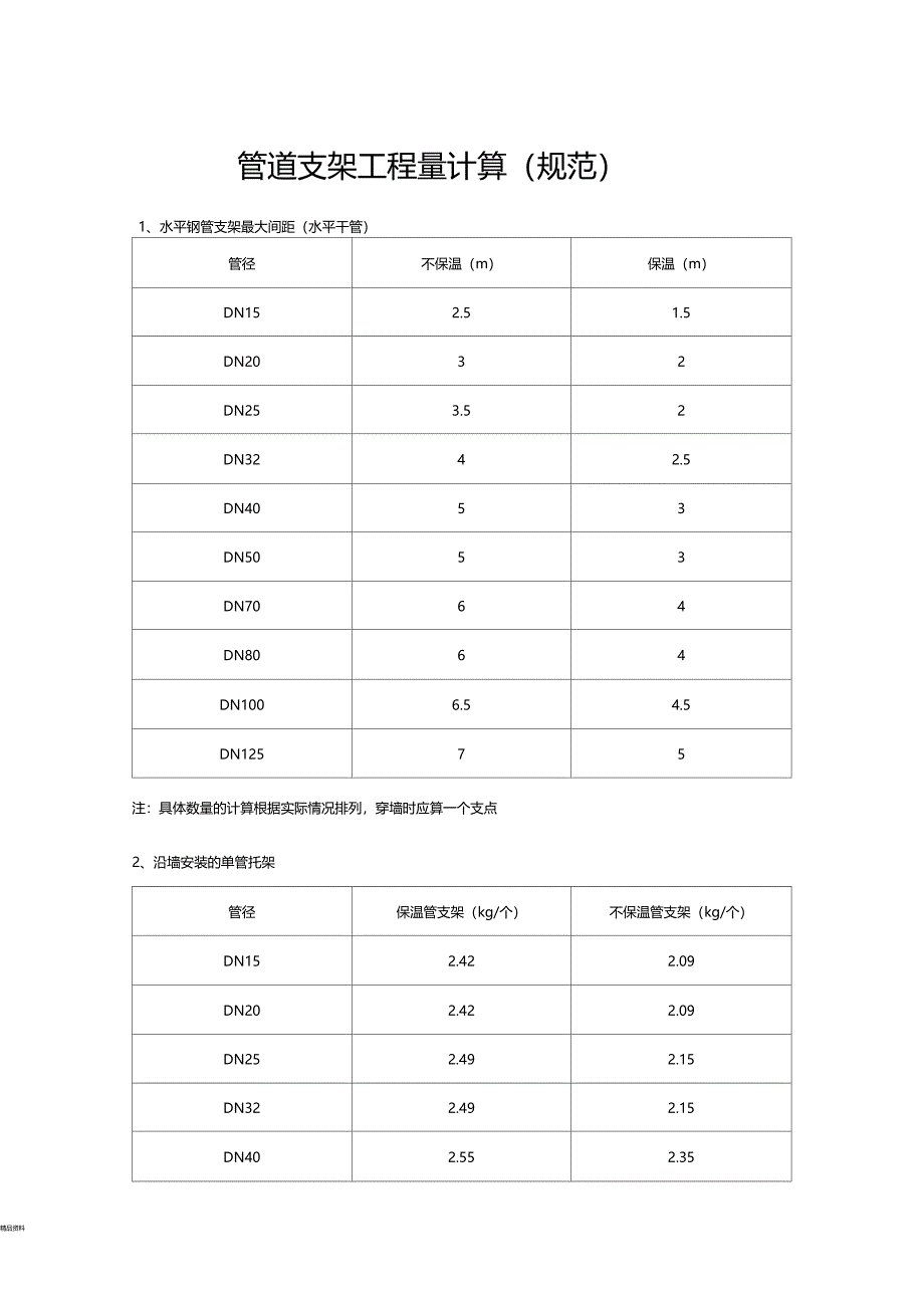 管道支架工程量计算规范_第1页