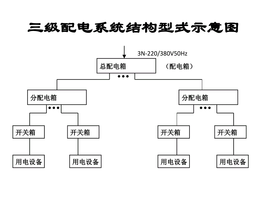 配电箱 Microsoft Office PowerPoint 演示文稿_第1页