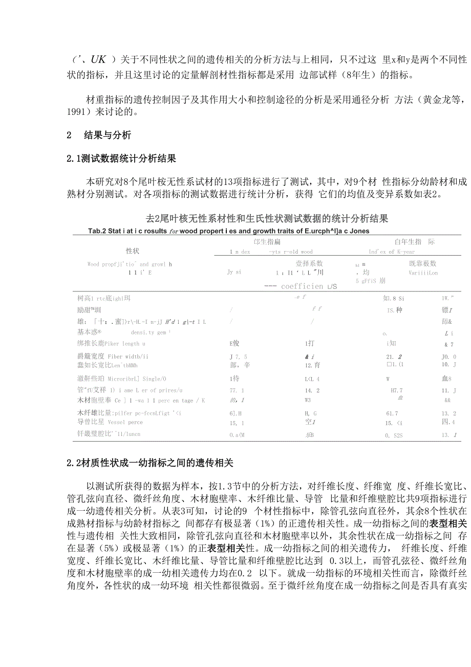 遗传相关计算方法_第4页