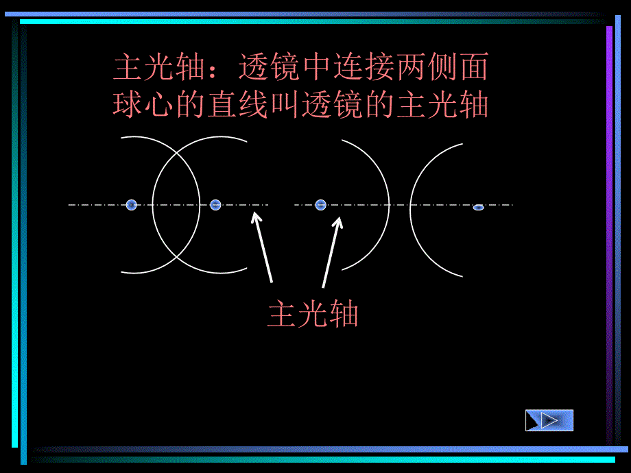 凸透镜成像规律光路图_第4页