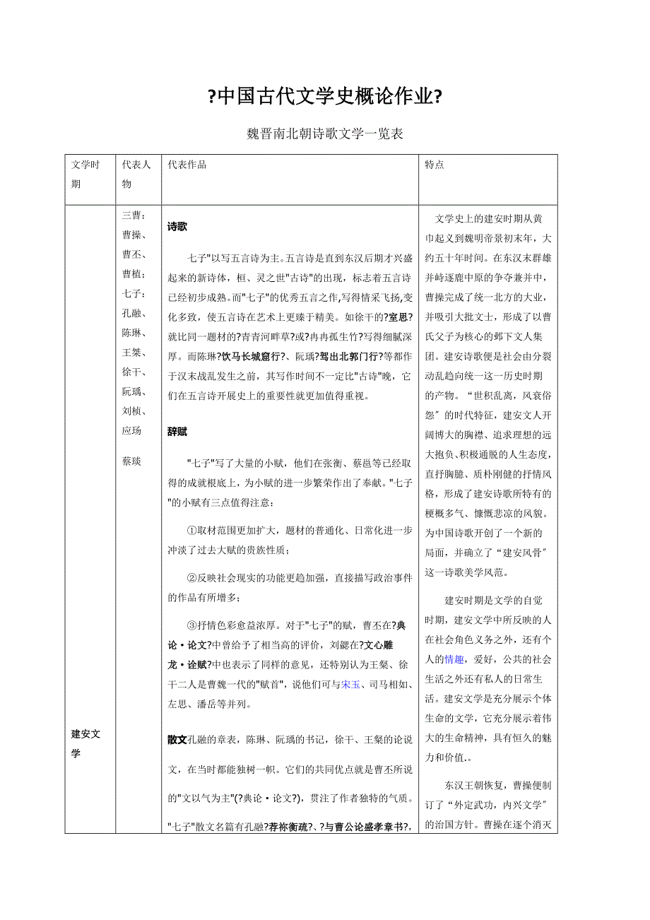 魏晋南北朝文学作品一览表_第1页