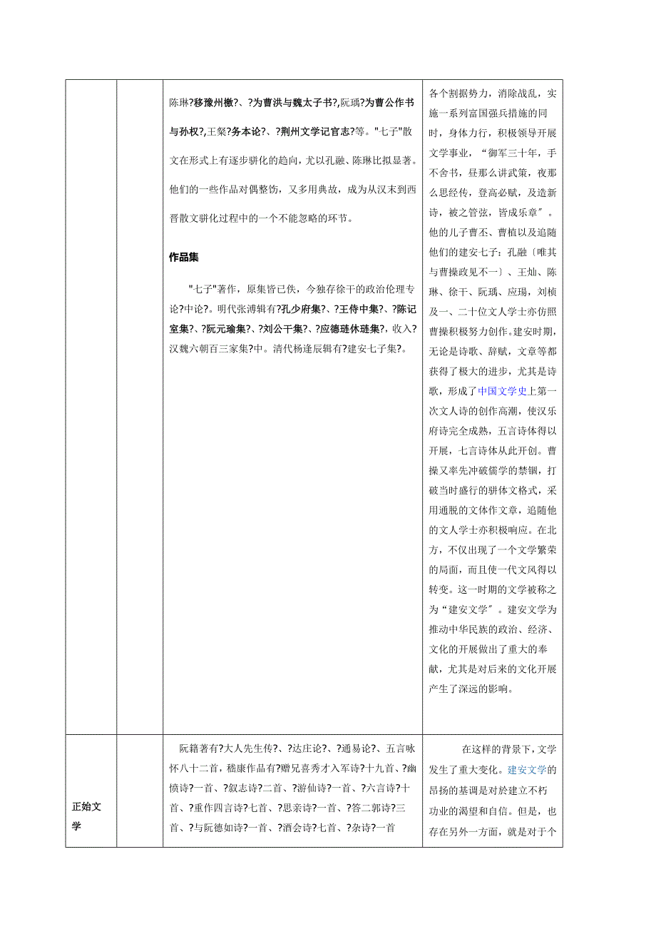 魏晋南北朝文学作品一览表_第2页