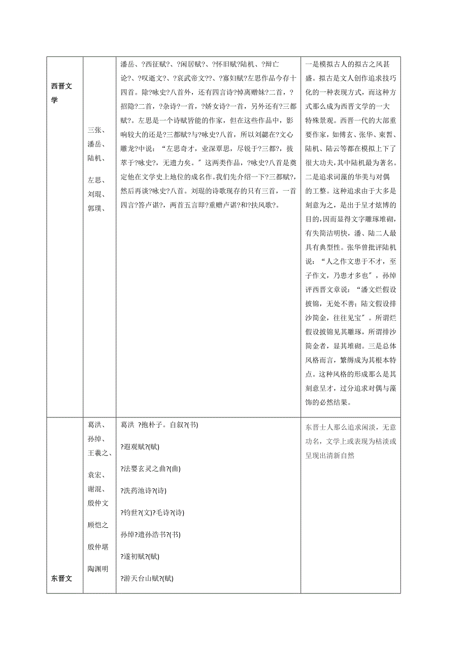 魏晋南北朝文学作品一览表_第4页