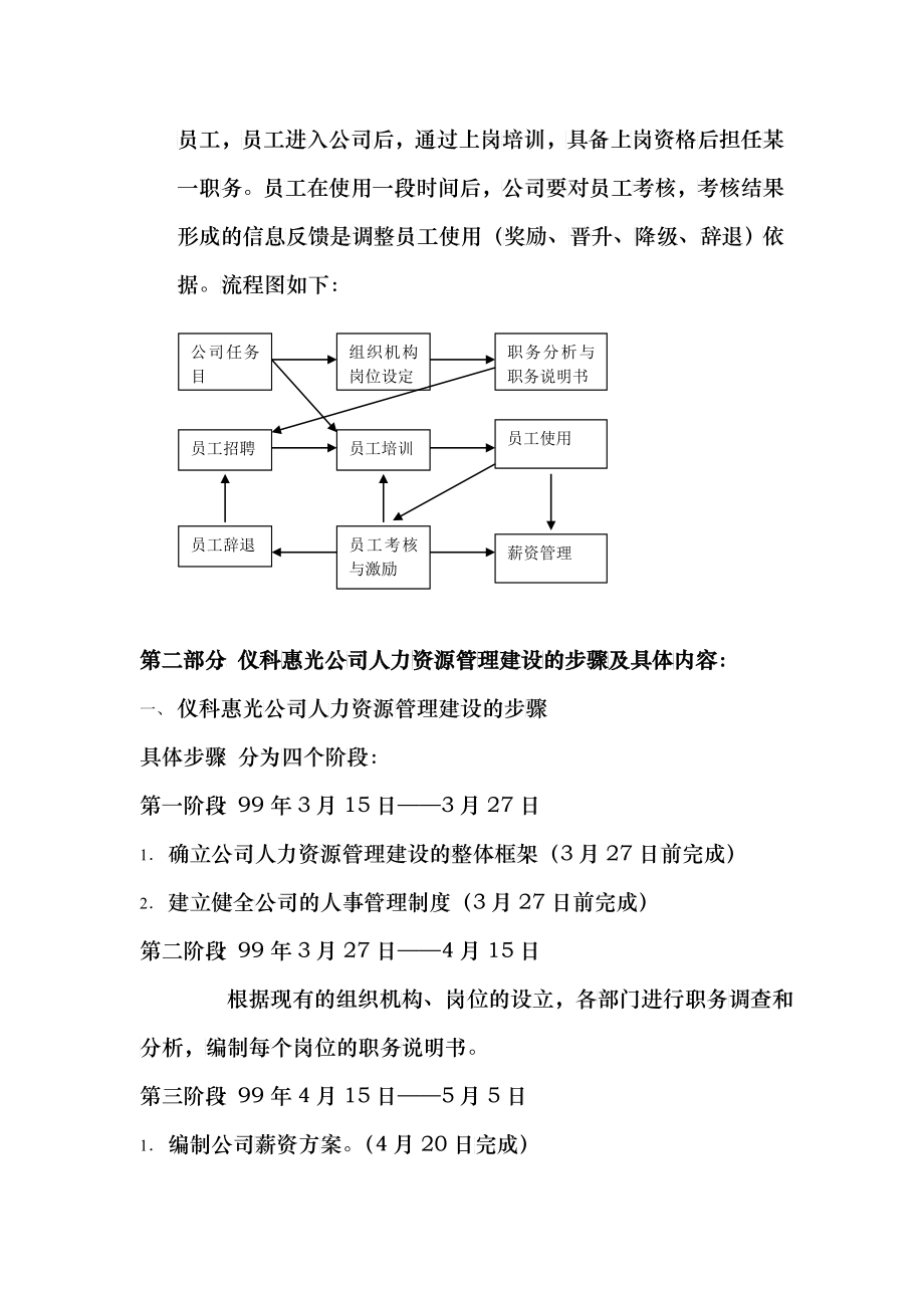 某公司全套人事管理制度_第2页