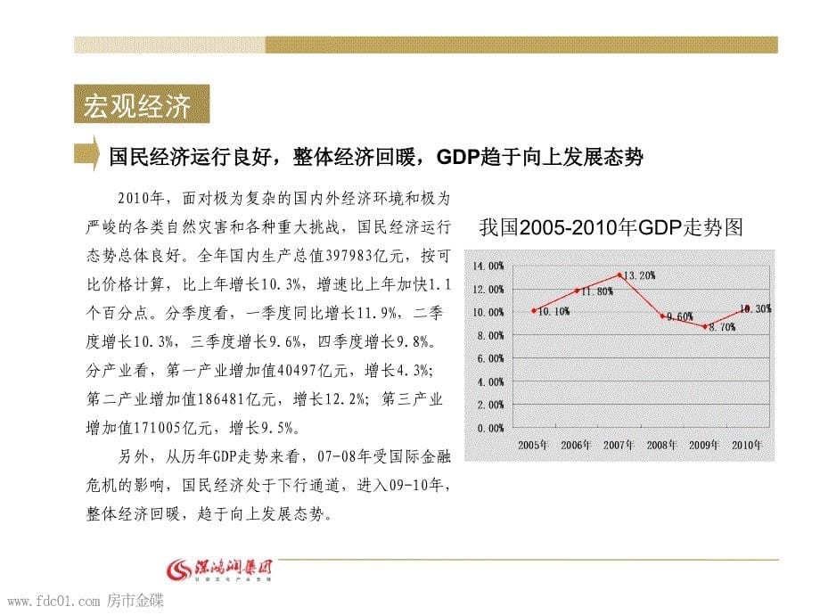 武汉深鸿润国际文化科技城整合营销策划报告118p_第5页