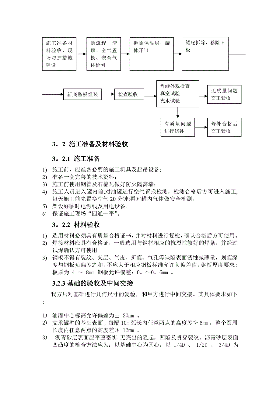 【建筑施工方案】储油罐更换罐底及壁板施工方案_第3页