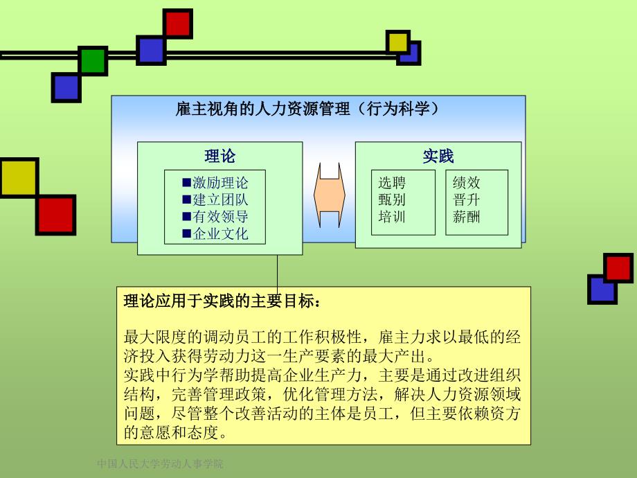 中国人民大学劳动人事学院课件_第4页