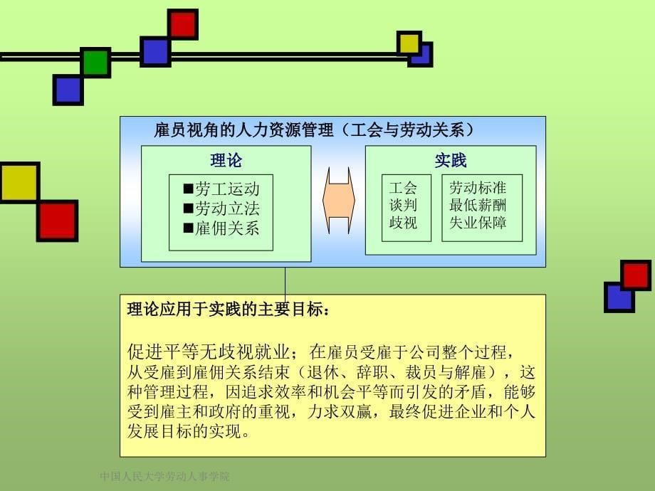 中国人民大学劳动人事学院课件_第5页