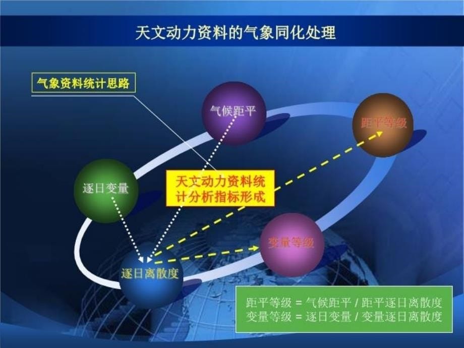 最新天文动力结构分析与灾害性天气过程预报的业务检验讲座2ppt课件_第5页