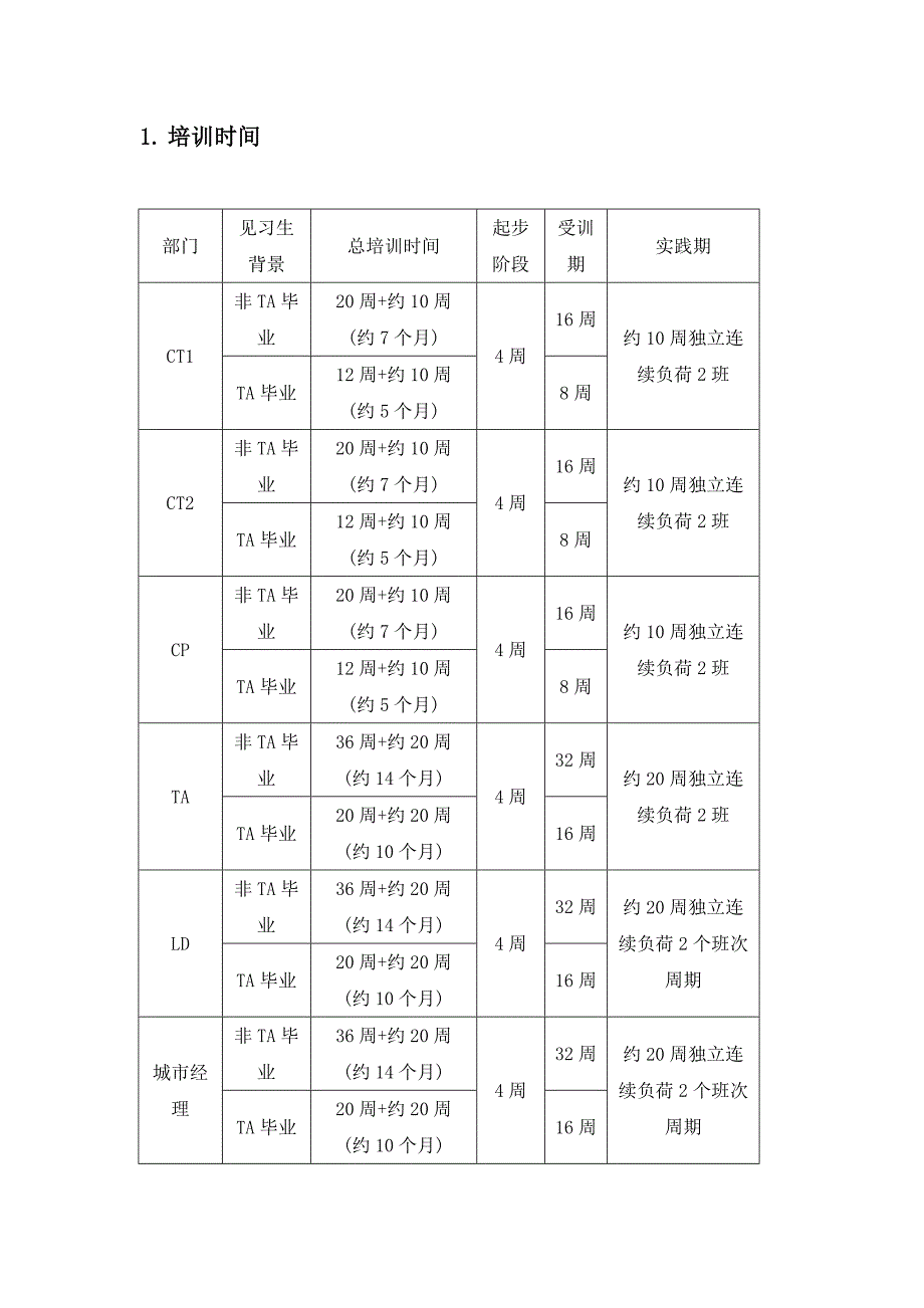 见习生起步阶段培训手册_第3页