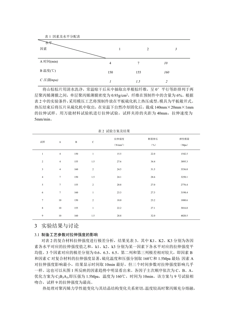 棕榈纤维聚丙烯复合材料力学性能_第2页