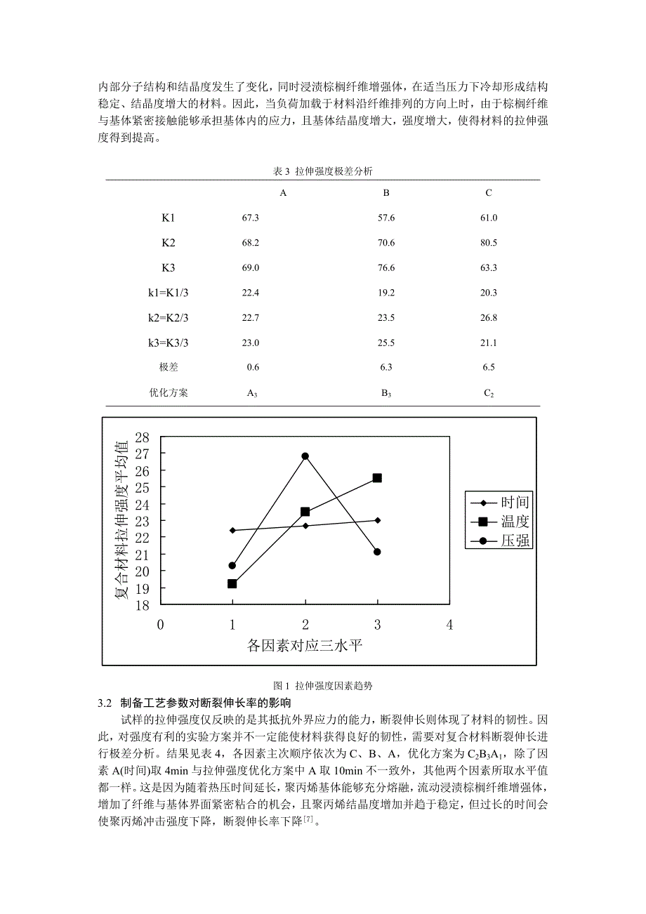 棕榈纤维聚丙烯复合材料力学性能_第3页