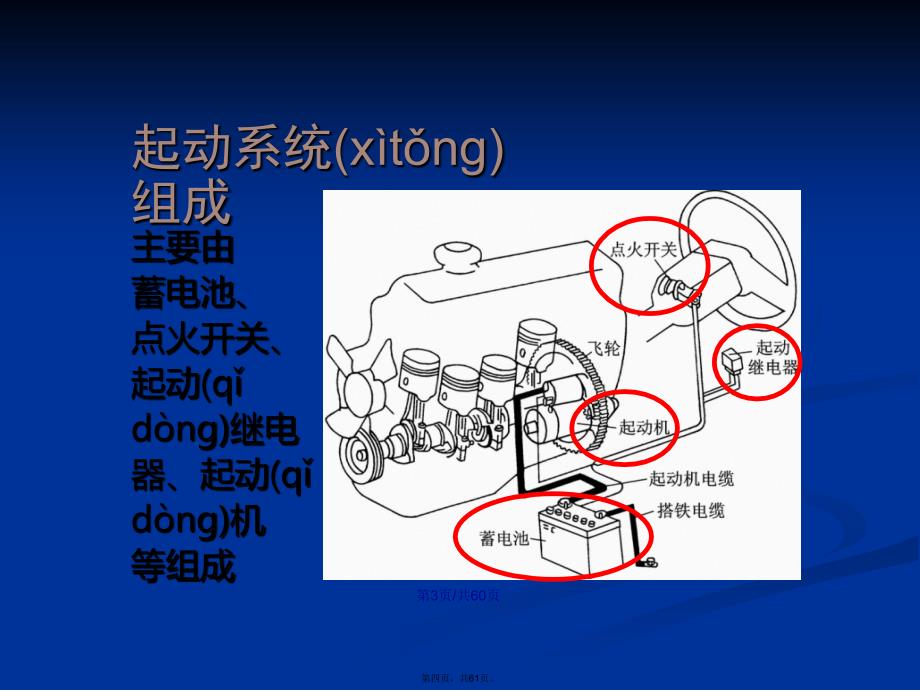 汽车起动系统组成及部件学习教案_第4页