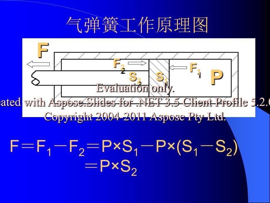 汽车用气弹簧有知关识介绍_第5页