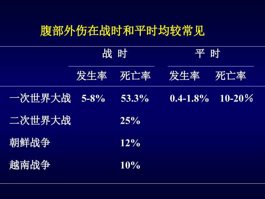 腹部实质脏器外伤的现场救治及处理_第3页