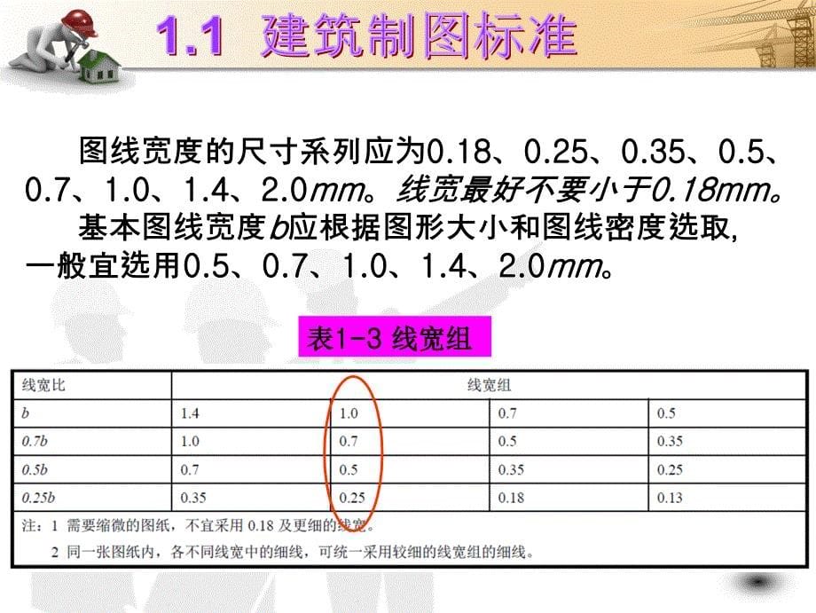 建筑制图与识图-期末复习PPT_第5页