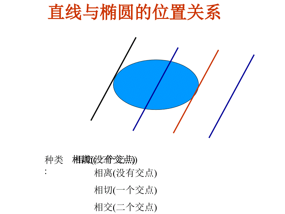 椭圆的简单几何性质优质课课件_第3页