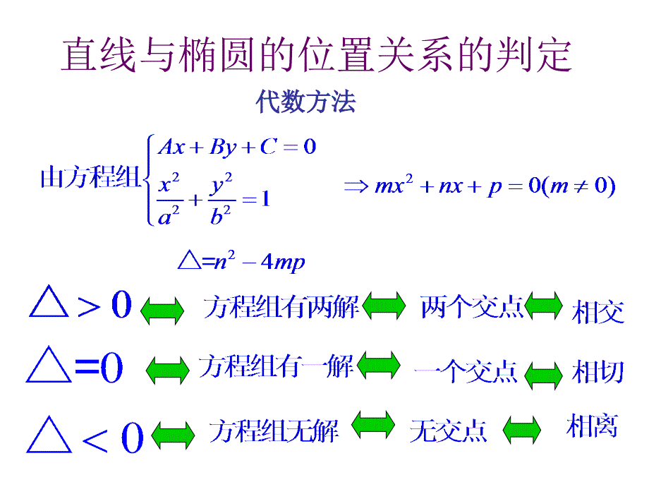 椭圆的简单几何性质优质课课件_第4页